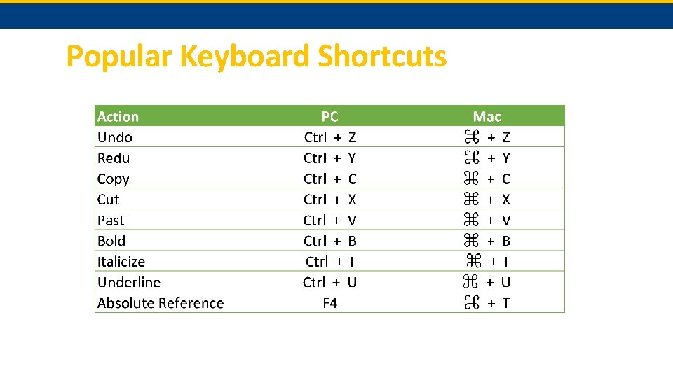 Popular Keyboard Shortcuts 