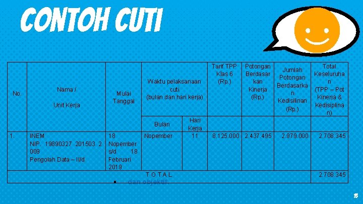 Contoh cuti No. Nama / Unit Kerja Mulai Tanggal Waktu pelaksanaan cuti (bulan dan