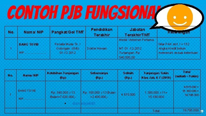 Contoh PJB FUNGSIONAL No. Nama/ NIP Pangkat/Gol TMT Penata Muda Tk. I Golongan (III/b)