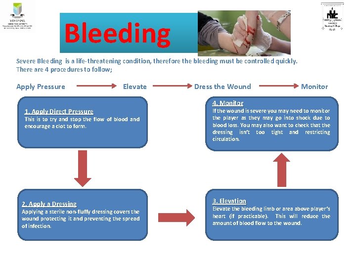 Bleeding Severe Bleeding is a life-threatening condition, therefore the bleeding must be controlled quickly.