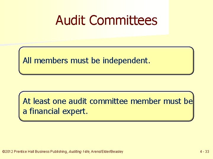 Audit Committees All members must be independent. At least one audit committee member must