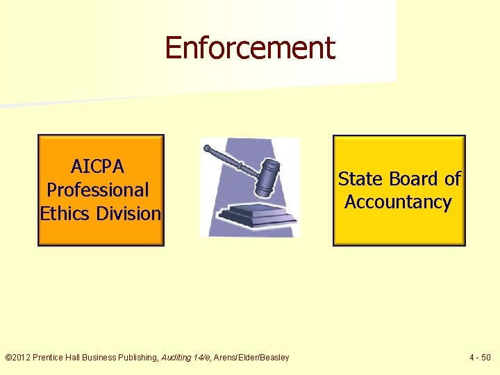 Enforcement AICPA Professional Ethics Division © 2012 Prentice Hall Business Publishing, Auditing 14/e, Arens/Elder/Beasley