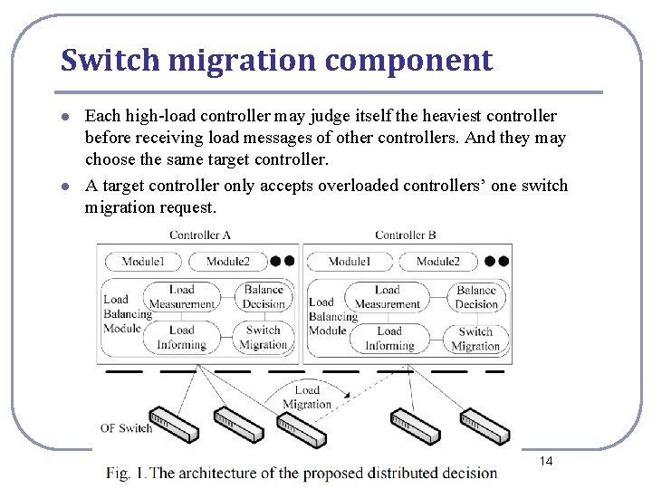 Switch migration component l l Each high-load controller may judge itself the heaviest controller