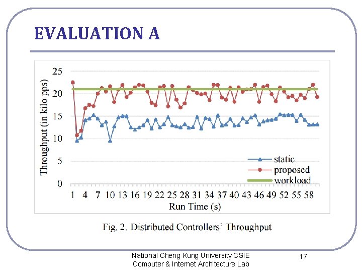 EVALUATION A National Cheng Kung University CSIE Computer & Internet Architecture Lab 17 