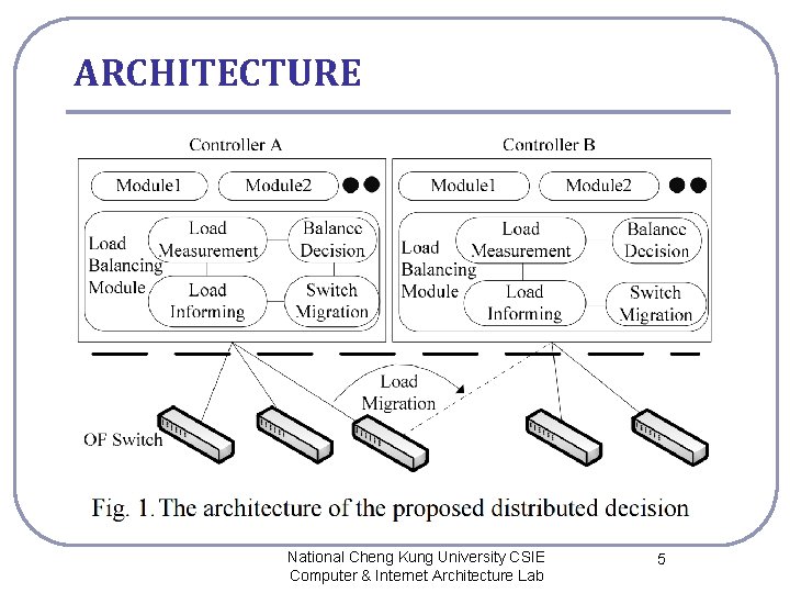ARCHITECTURE National Cheng Kung University CSIE Computer & Internet Architecture Lab 5 