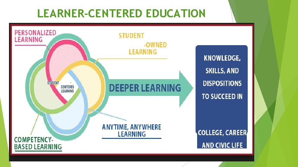 LEARNER-CENTERED EDUCATION 