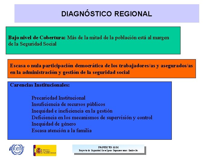 DIAGNÓSTICO REGIONAL Bajo nivel de Cobertura: Más de la mitad de la población está