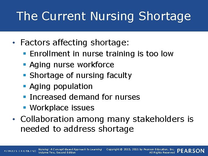 The Current Nursing Shortage • Factors affecting shortage: § § § Enrollment in nurse