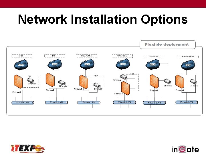 Network Installation Options 
