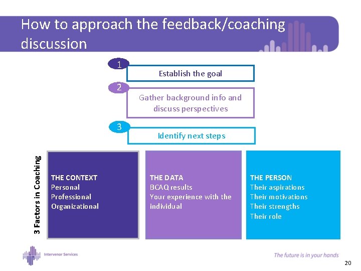 How to approach the feedback/coaching discussion 1 2 3 Factors in Coaching 3 THE