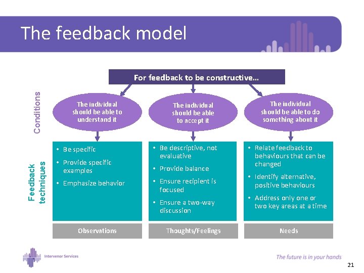 The feedback model Conditions For feedback to be constructive… The individual should be able