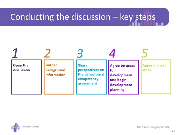 Conducting the discussion – key steps 1 Open the discussion 2 Gather background information