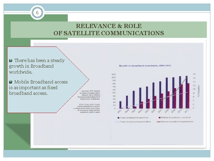 6 RELEVANCE & ROLE OF SATELLITE COMMUNICATIONS There has been a steady growth in