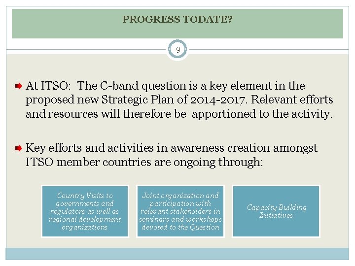 PROGRESS TODATE? 9 At ITSO: The C-band question is a key element in the