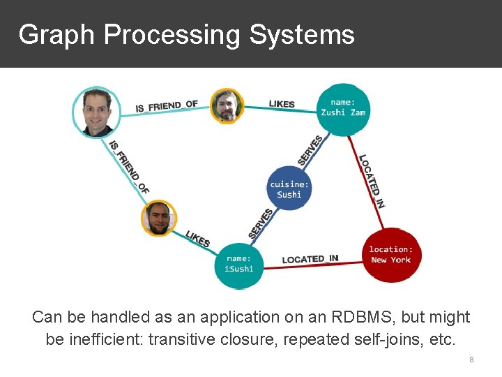 Graph Processing Systems Can be handled as an application on an RDBMS, but might