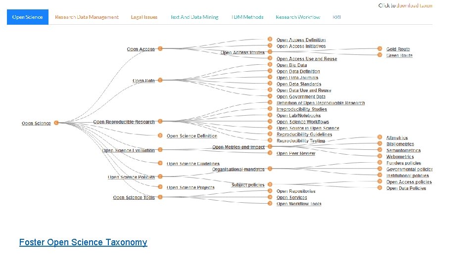 Foster Open Science Taxonomy 