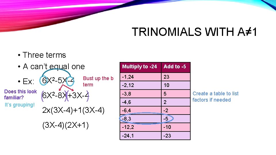 TRINOMIALS WITH A=1 • Three terms • A can’t equal one • Ex: Does