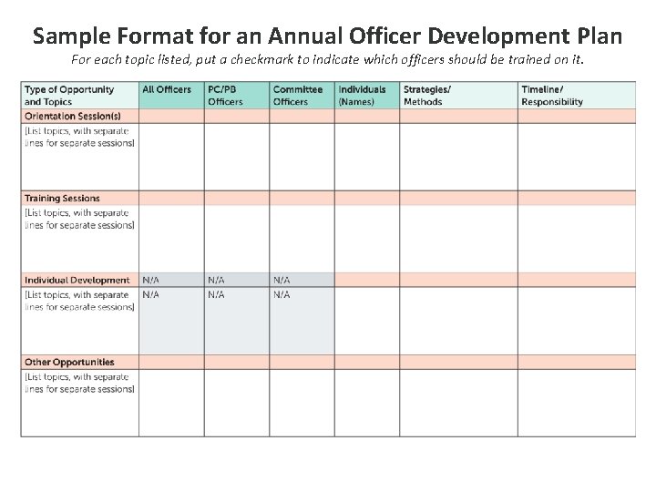Sample Format for an Annual Officer Development Plan For each topic listed, put a