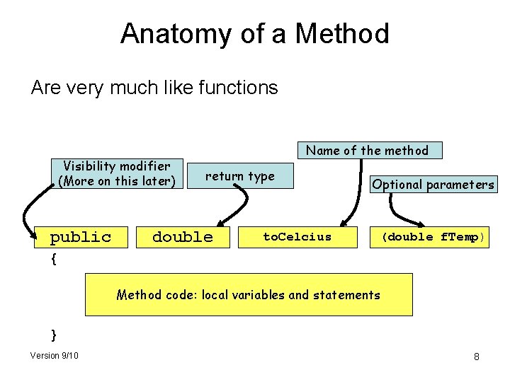 Anatomy of a Method Are very much like functions Visibility modifier (More on this