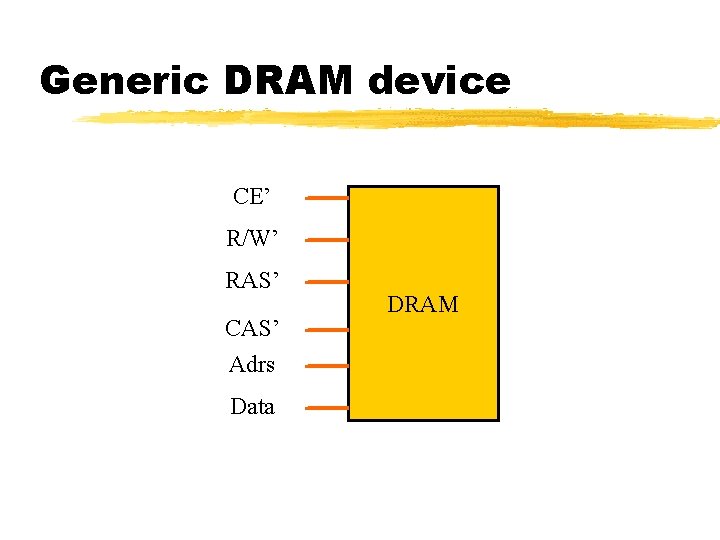 Generic DRAM device CE’ R/W’ RAS’ CAS’ Adrs Data DRAM 
