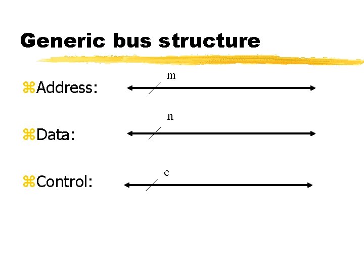 Generic bus structure Address: m n Data: Control: c 