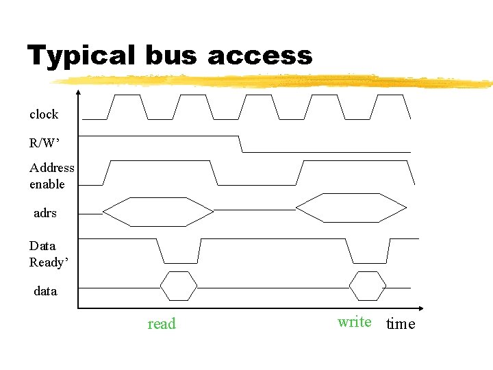 Typical bus access clock R/W’ Address enable adrs Data Ready’ data read write time