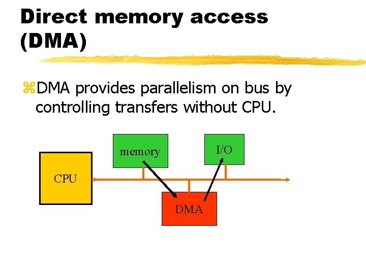 Direct memory access (DMA) DMA provides parallelism on bus by controlling transfers without CPU.