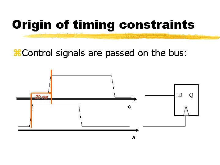 Origin of timing constraints Control signals are passed on the bus: D 20 ns