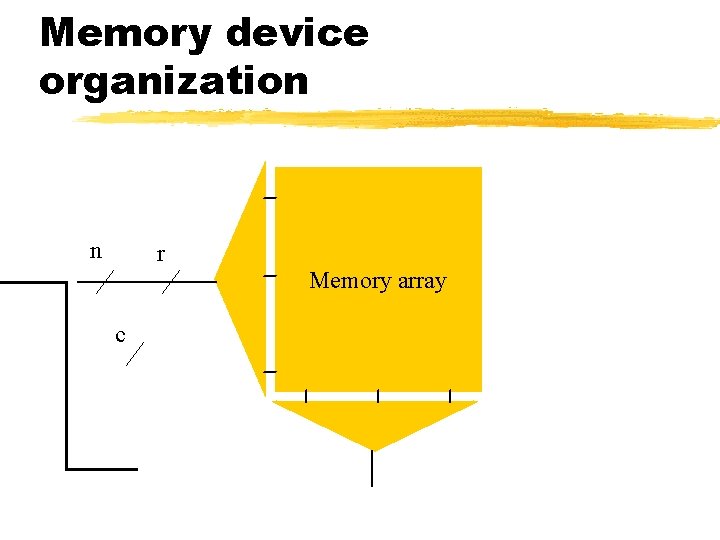 Memory device organization n r Memory array c 