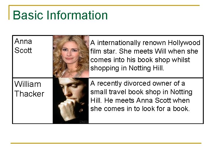 Basic Information Anna Scott Julia Roberts A internationally renown Hollywood film star. She meets