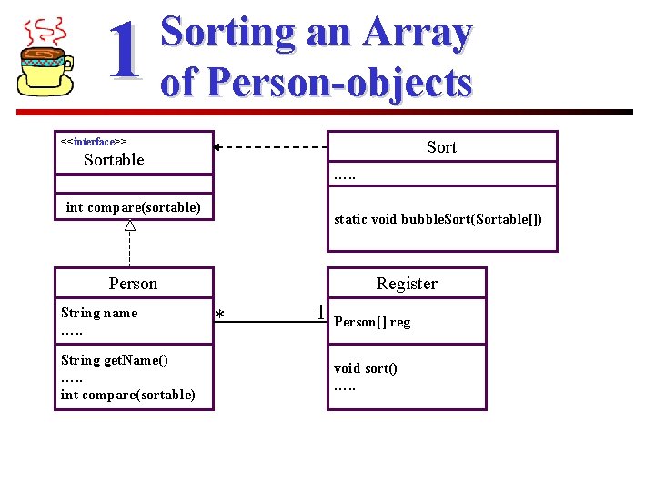 1 Sorting an Array of Person-objects <<interface>> Sortable …. . int compare(sortable) static void