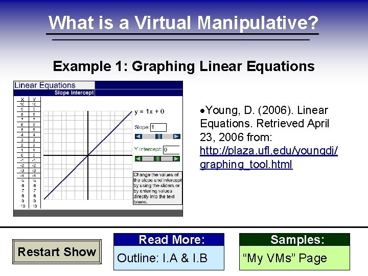 What is a Virtual Manipulative? Example 1: Graphing Linear Equations ·Young, D. (2006). Linear
