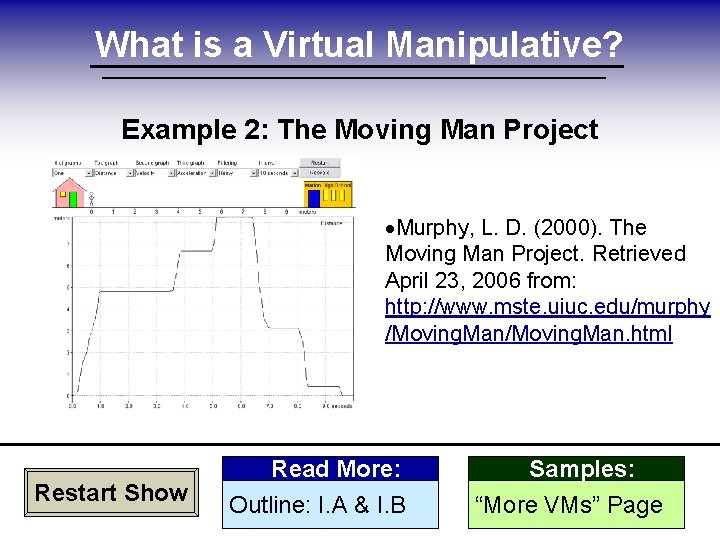 What is a Virtual Manipulative? Example 2: The Moving Man Project ·Murphy, L. D.