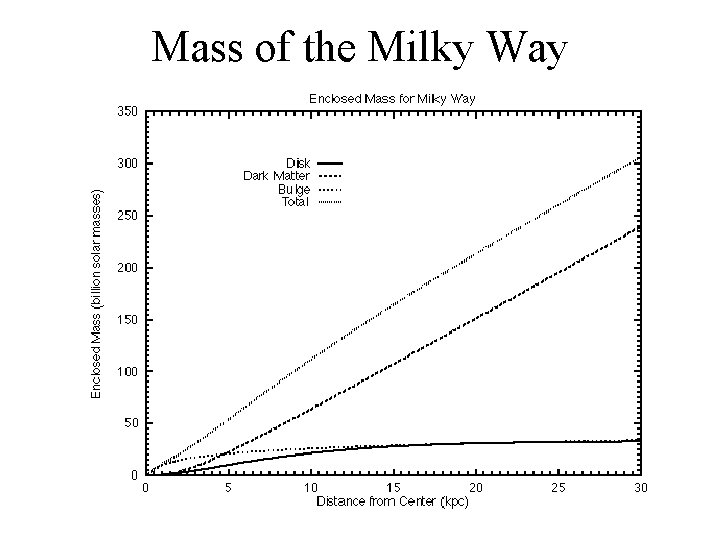 Mass of the Milky Way 