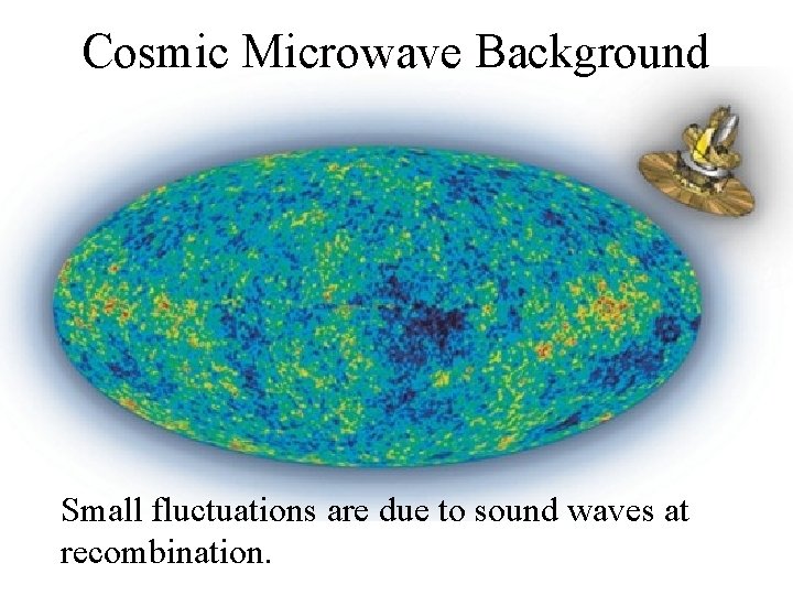 Cosmic Microwave Background Small fluctuations are due to sound waves at recombination. 