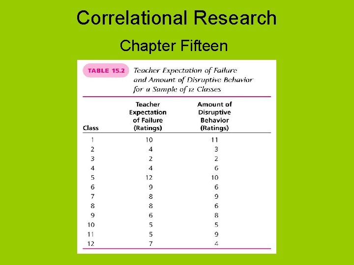 Correlational Research Chapter Fifteen 