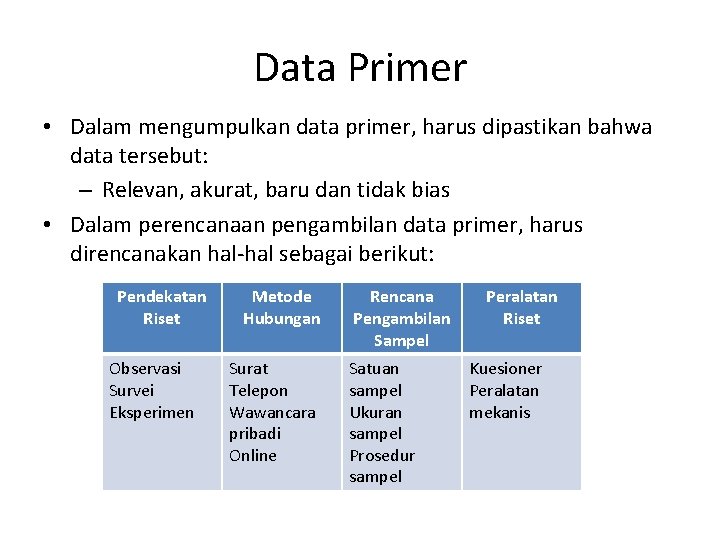 Data Primer • Dalam mengumpulkan data primer, harus dipastikan bahwa data tersebut: – Relevan, Data Primer • Dalam mengumpulkan data primer, harus dipastikan bahwa data tersebut: – Relevan,