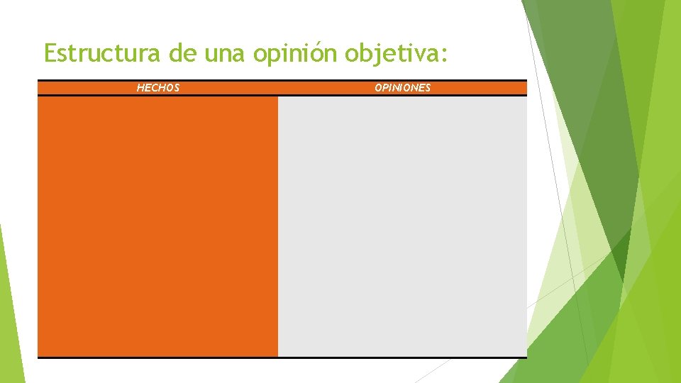 Estructura de una opinión objetiva: HECHOS OPINIONES 