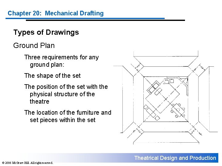 Chapter 20: Mechanical Drafting Types of Drawings Ground Plan Three requirements for any ground