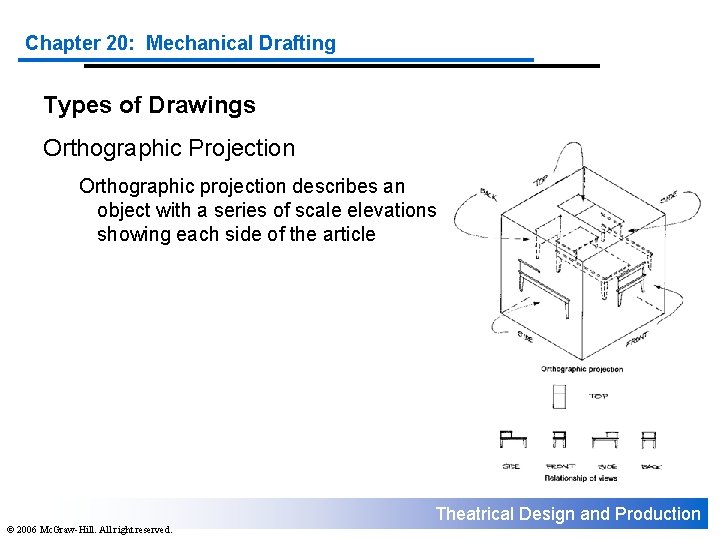 Chapter 20: Mechanical Drafting Types of Drawings Orthographic Projection Orthographic projection describes an object