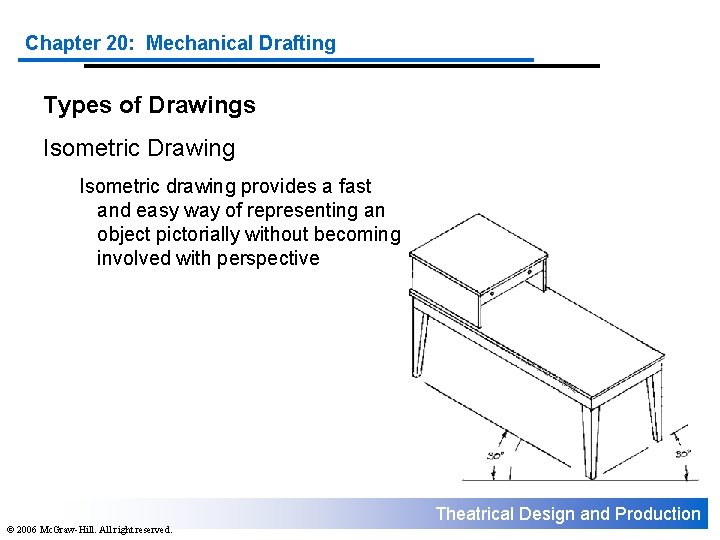 Chapter 20: Mechanical Drafting Types of Drawings Isometric Drawing Isometric drawing provides a fast