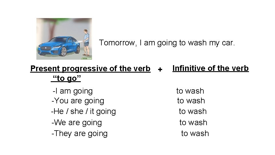 Tomorrow, I am going to wash my car. Present progressive of the verb +