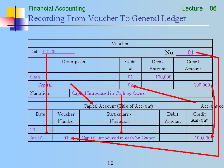Financial Accounting Lecture – 06 Recording From Voucher To General Ledger Voucher Date: 1