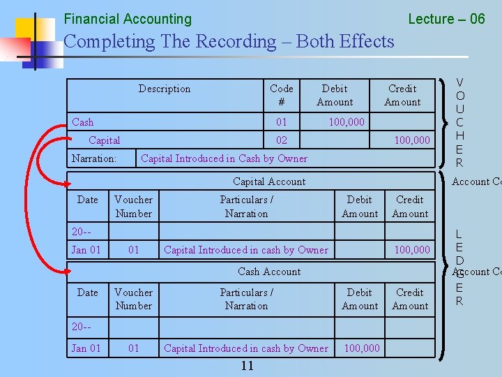 Financial Accounting Lecture – 06 Completing The Recording – Both Effects Description Code #