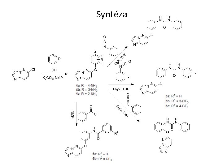 Syntéza 