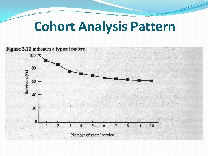 Cohort Analysis Pattern 