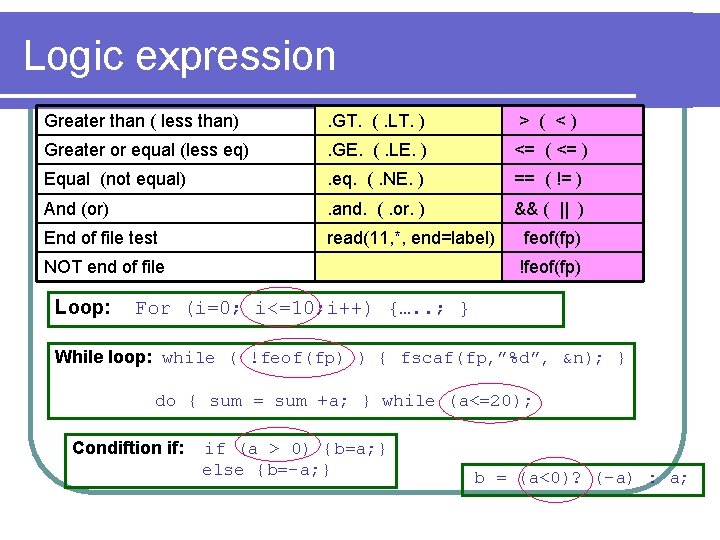 Logic expression Greater than ( less than) . GT. (. LT. ) > ( Logic expression Greater than ( less than) . GT. (. LT. ) > (