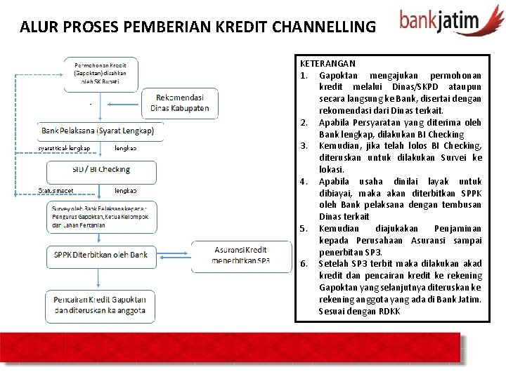 ALUR PROSES PEMBERIAN KREDIT CHANNELLING KETERANGAN 1. Gapoktan mengajukan permohonan kredit melalui Dinas/SKPD ataupun