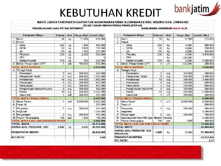 KEBUTUHAN KREDIT 