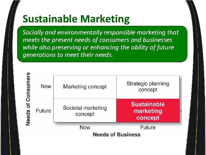 Sustainable Marketing Socially and environmentally responsible marketing that meets the present needs of consumers